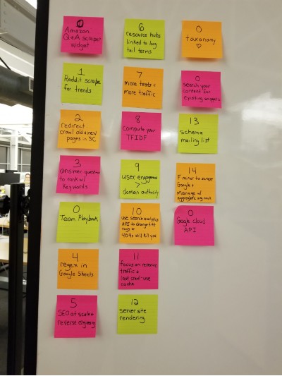 seo meetup post-it notes